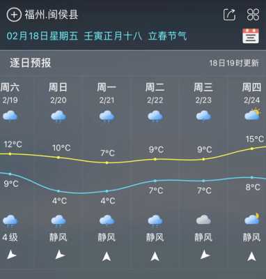 预警：浙江省温州市永嘉县天气预报 房子买在闽侯和房子买在福州市区内对未来生活会产