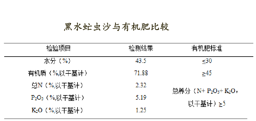 虻虫人工养殖_食用水虻的养殖技术_水虻养殖视频