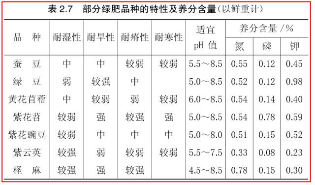 酸浆果种植技术_酸浆植物_酸浆种植技术详解