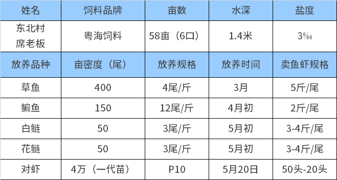 2020年养殖锦鲤鱼能赚钱吗_致富经 养锦鲤鱼_锦鲤致富经