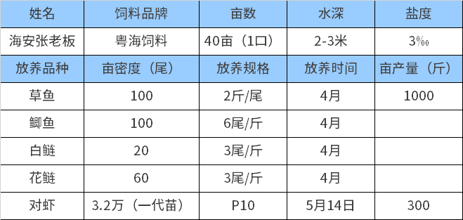 锦鲤致富经_致富经 养锦鲤鱼_2020年养殖锦鲤鱼能赚钱吗