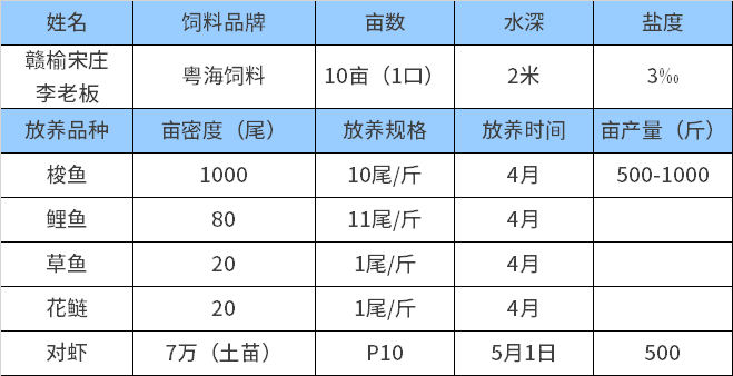 锦鲤致富经_2020年养殖锦鲤鱼能赚钱吗_致富经 养锦鲤鱼