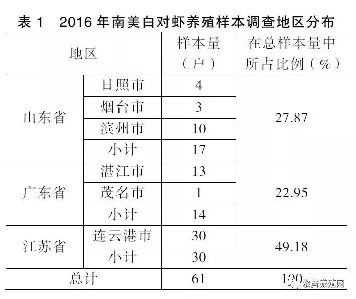 南美对虾的养殖技术_南美养殖对虾技术要点_南美养殖对虾技术视频