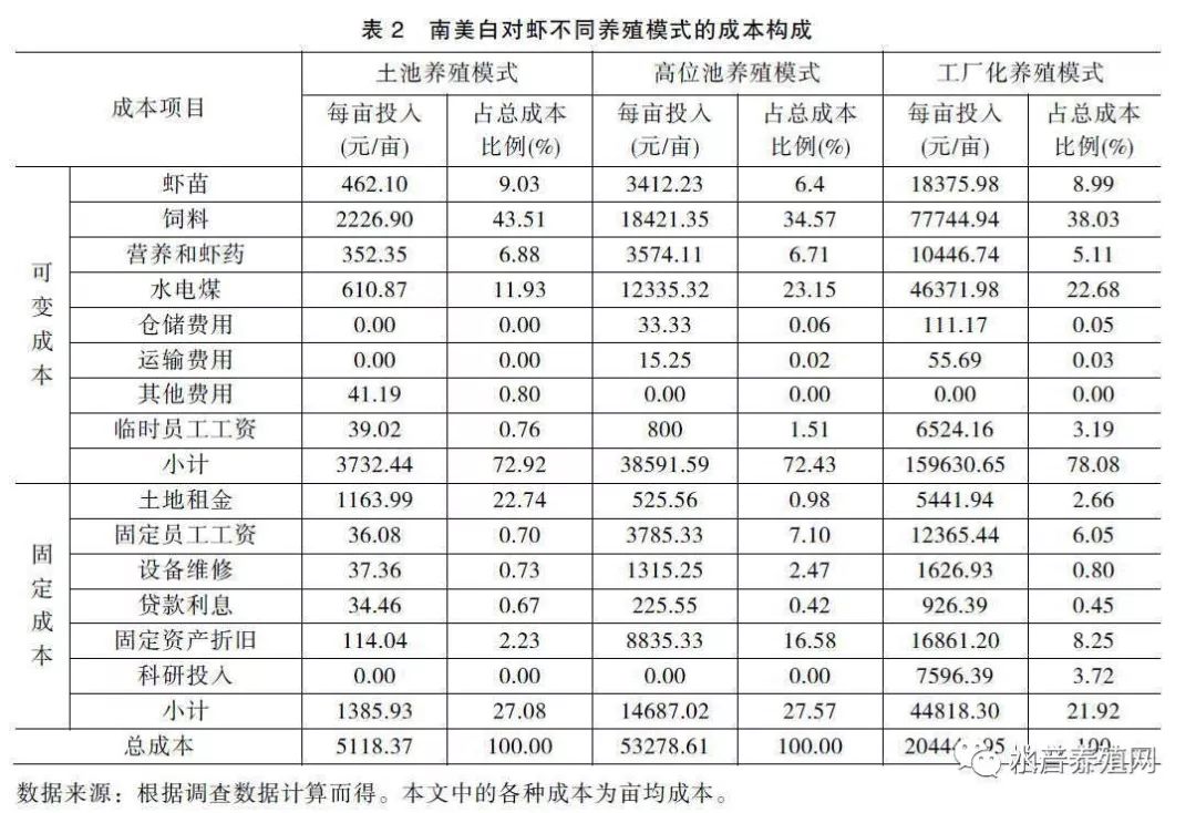 南美养殖对虾技术要点_南美养殖对虾技术视频_南美对虾的养殖技术