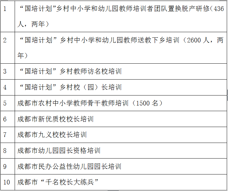 【四川教育新闻网】研训结合   成都大学助推乡村教师专业成长