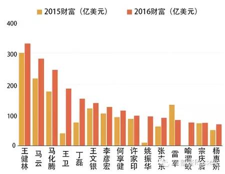 致富经 顺德_顺德致富工业园_怎样致富致富