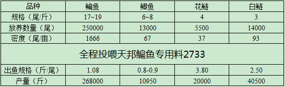 致富养殖好项目大全_养殖致富的秘诀_如何养殖致富