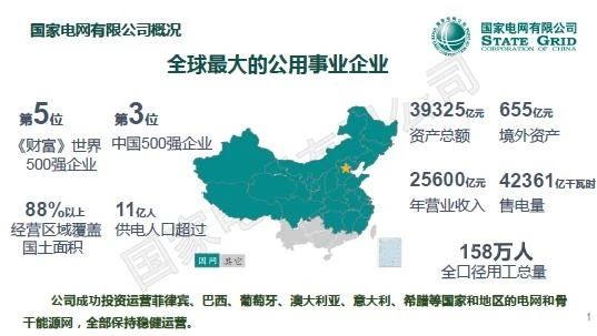 国家电网在线分享数字供应链建设经验