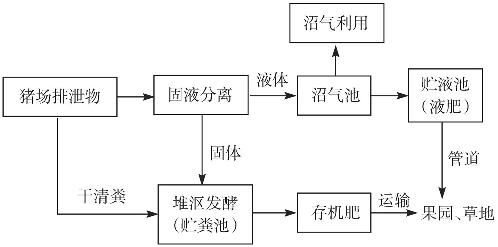 生态养殖猪技术视频_生态养猪实用技术大全_生猪养殖视频讲座