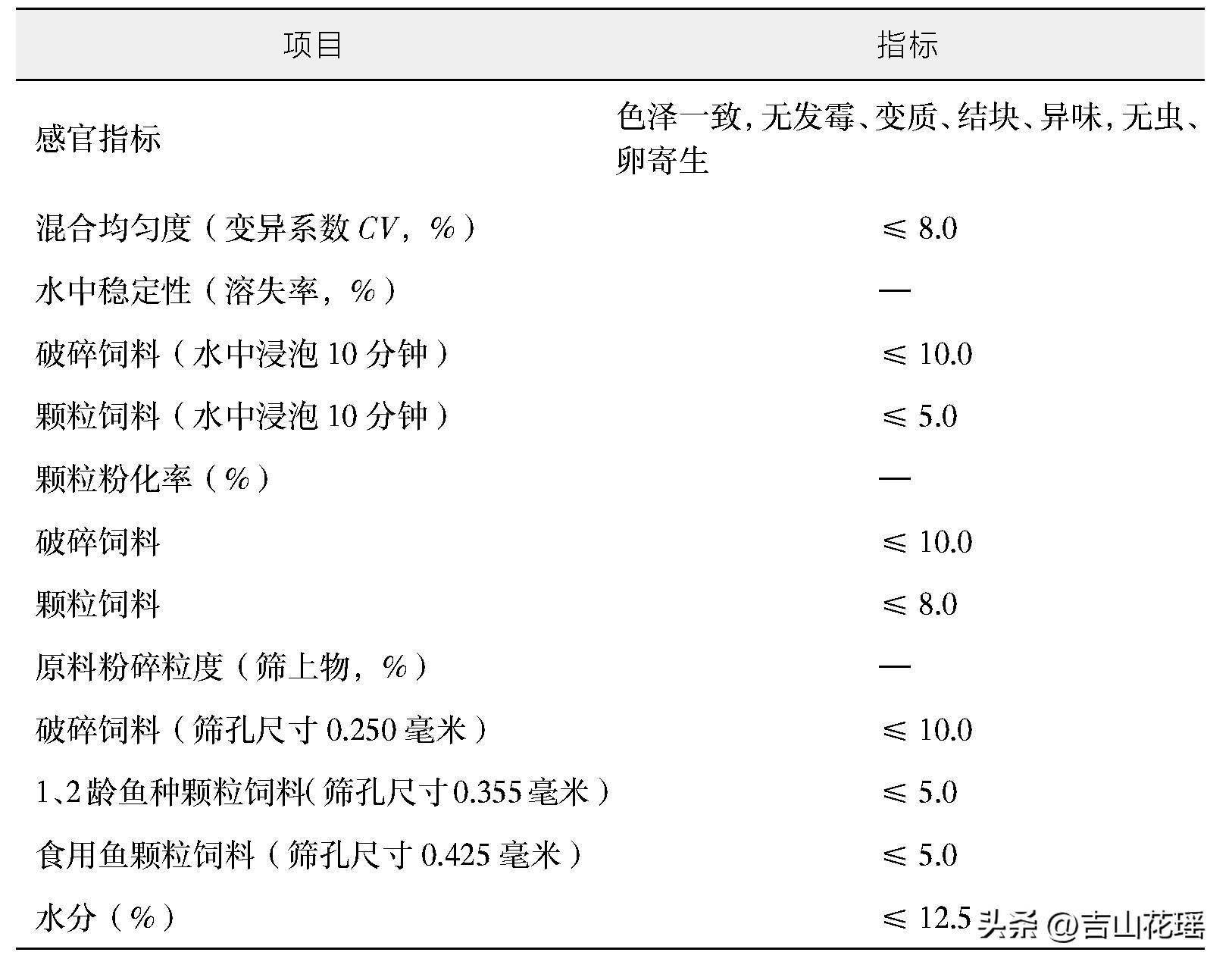 北方青鱼养殖喂什么_北方青鱼能生存吗_青鱼北方养殖技术