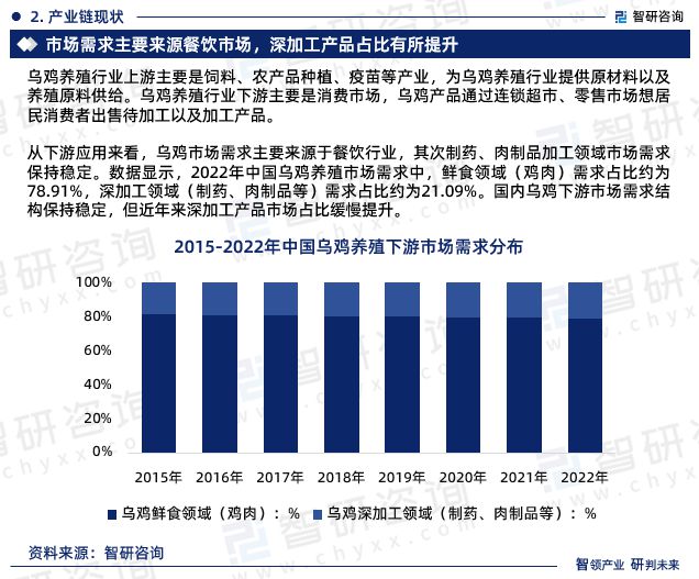 乌骨鸡养殖技术的价格_乌骨鸡养殖成本与利润_生态养殖乌骨鸡视频