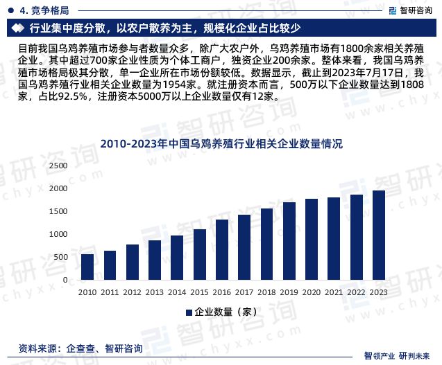 生态养殖乌骨鸡视频_乌骨鸡养殖成本与利润_乌骨鸡养殖技术的价格