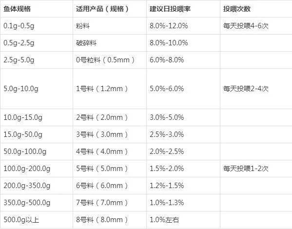 加州养殖技术大学排名_加州养殖技术_怎样育加州鱼苗成活率高