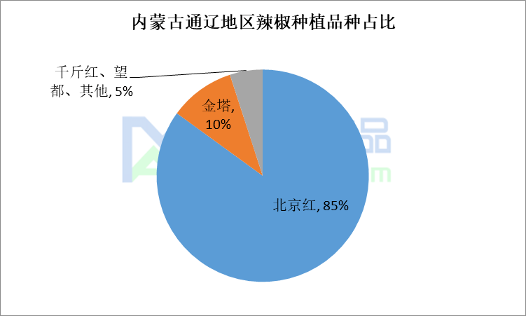 淮安辣椒种植基地_红椒种植技术_淮安红椒种植致富