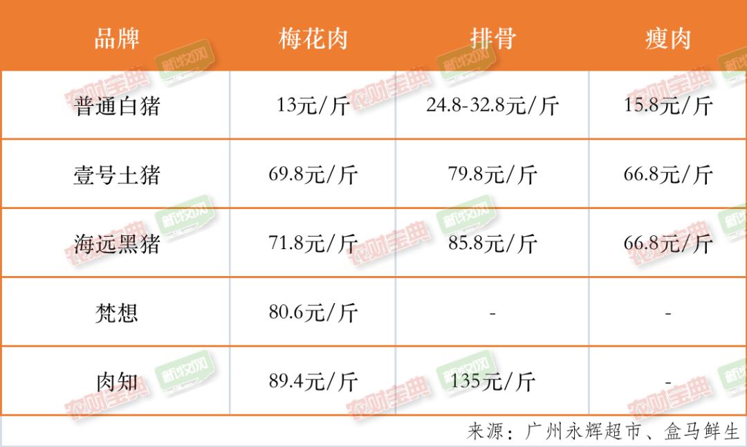 高端土猪肉超100元/斤！又有诸多猪企布局土猪养殖！本土猪将要崛起？