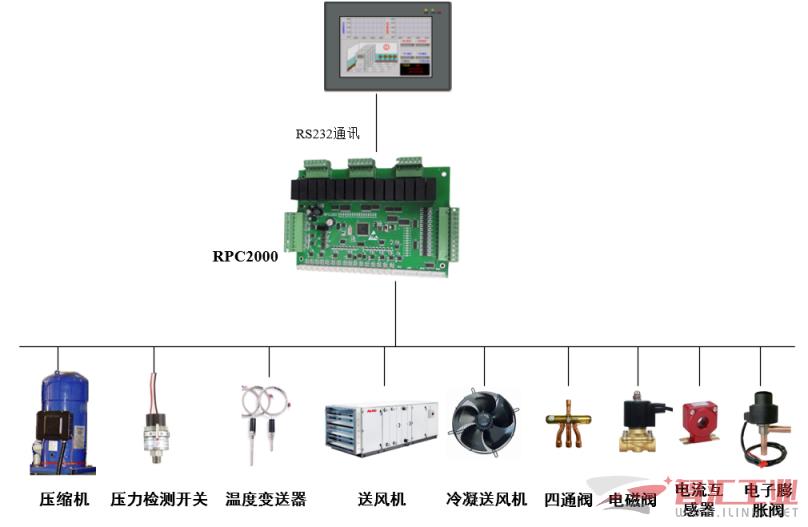 领略四季的冷暖，遍尝蔬果美味？看我大棚种植“黑科技”