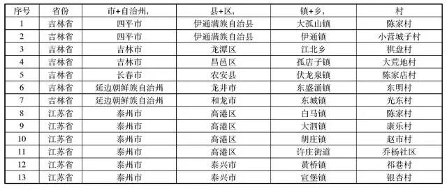 致富观摩养殖项目是什么_致富养殖好项目_观摩养殖致富项目