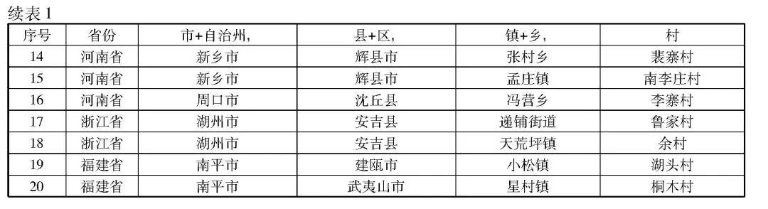 致富观摩养殖项目是什么_观摩养殖致富项目_致富养殖好项目