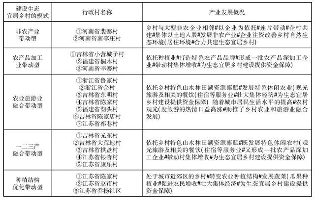 观摩养殖致富项目_致富养殖好项目_致富观摩养殖项目是什么