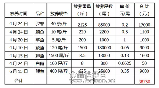 海南养殖_海南鳖养殖技术_海南养殖鳖技术怎么样