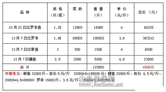 海南养殖_海南鳖养殖技术_海南养殖鳖技术怎么样