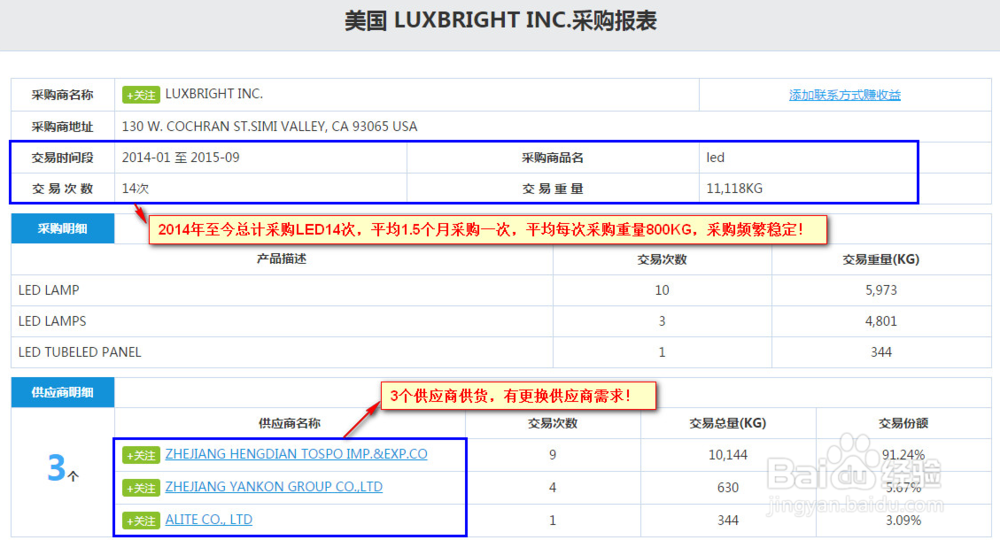 大数据优质经验介绍_优质经验介绍数据大赛怎么写_数据经验分析