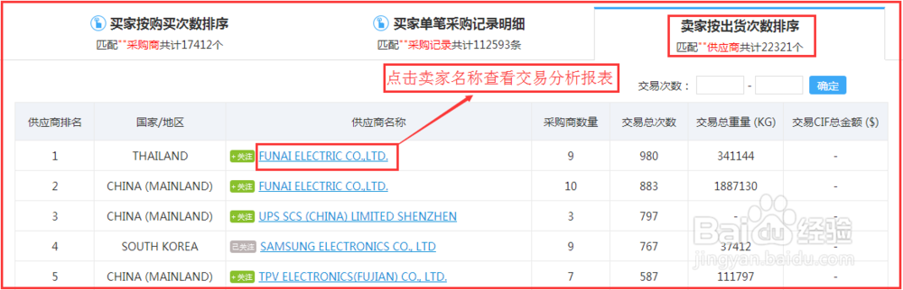 数据经验分析_优质经验介绍数据大赛怎么写_大数据优质经验介绍