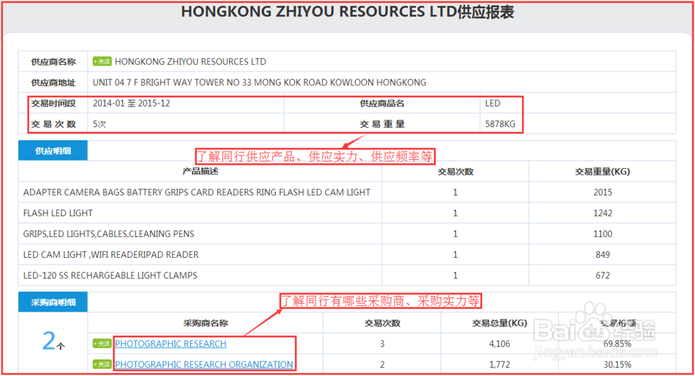 数据经验分析_大数据优质经验介绍_优质经验介绍数据大赛怎么写