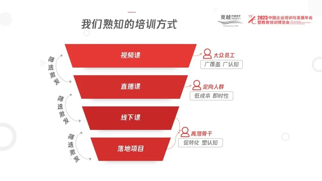 优质网课分享经验_网课的经验分享_网络课程分享