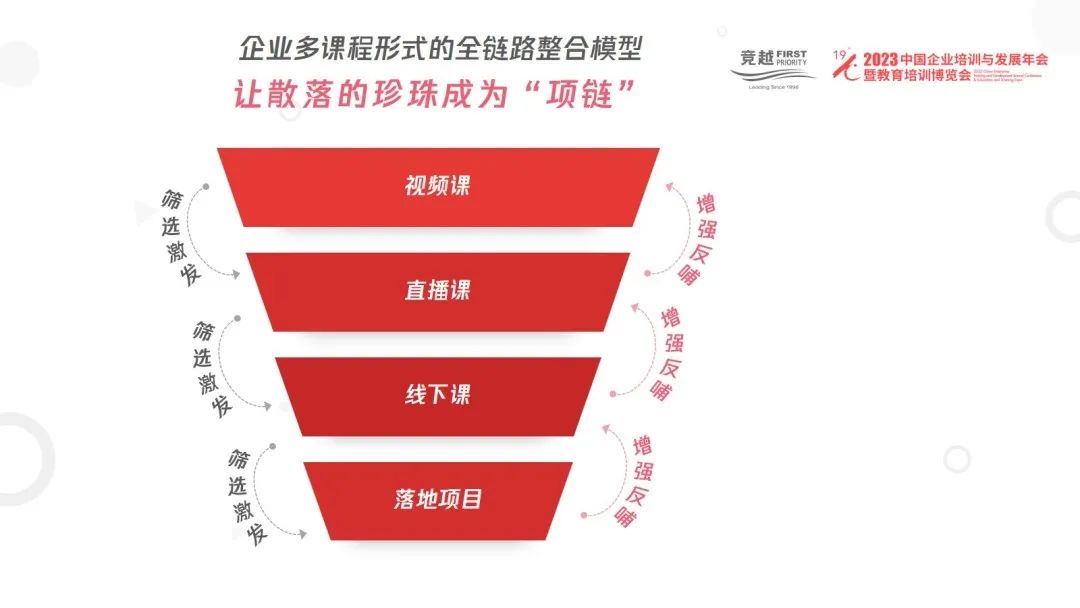 优质网课分享经验_网课的经验分享_网络课程分享