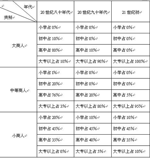 范蠡与温商经商之比较研究