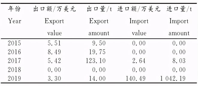 桂林特色养殖_桂林养殖基地_广西桂林白鹇养殖技术