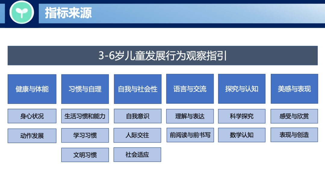 为什么这套“幼儿园观察记录工具”一经推出，就广受好评？