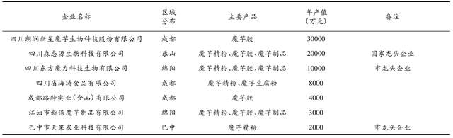 种植魔芋花技术要点_种植魔芋技术大全_花魔芋种植技术