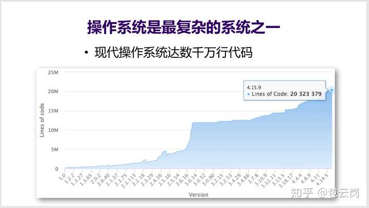 试通过计算回答下列问题_注册给排水通过经验_通过优质回答的经验之路