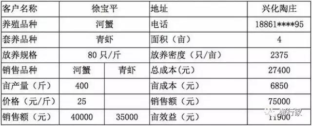 苏南地区河蟹养殖技术_江苏河蟹养殖面积_江苏螃蟹养殖