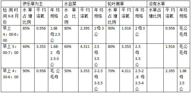 苏南地区河蟹养殖技术_江苏河蟹养殖基地_江苏螃蟹养殖