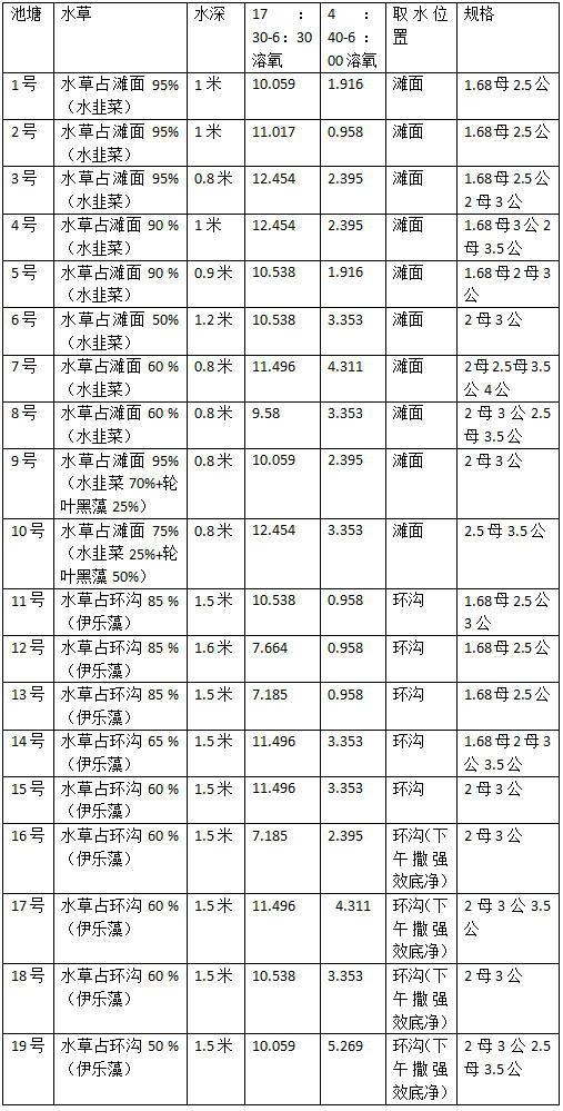 苏南地区河蟹养殖技术_江苏螃蟹养殖_江苏河蟹养殖基地