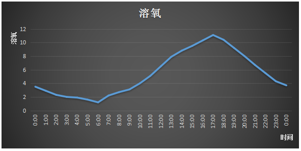 苏南地区河蟹养殖技术_江苏河蟹养殖基地_江苏螃蟹养殖