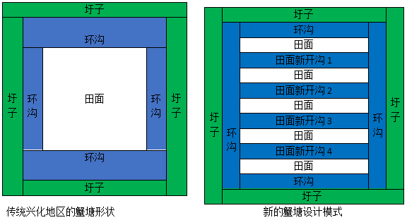 苏南地区河蟹养殖技术_江苏河蟹养殖基地_江苏螃蟹养殖