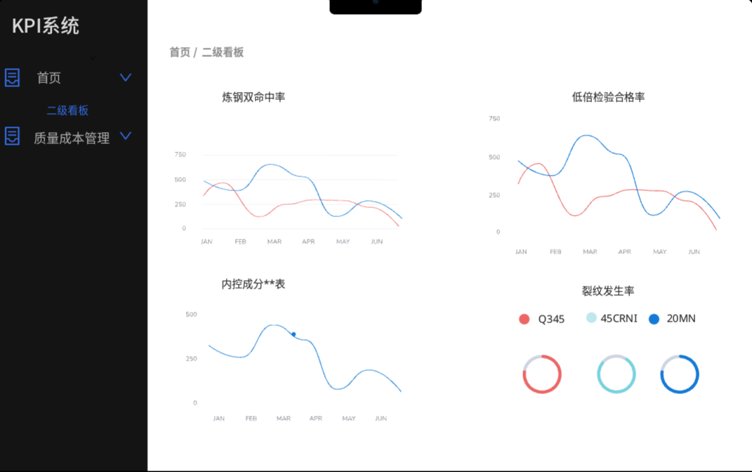 大数据优质经验案例_典型经验案例_案例经验分享