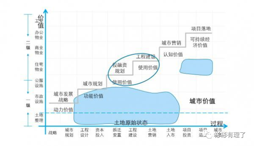 鉴定优质经验项目怎么写_如何鉴定优质项目经验_鉴定优质经验项目的方法