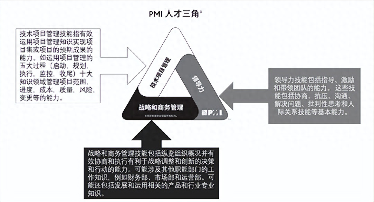 如何找个靠谱的项目“领头羊”