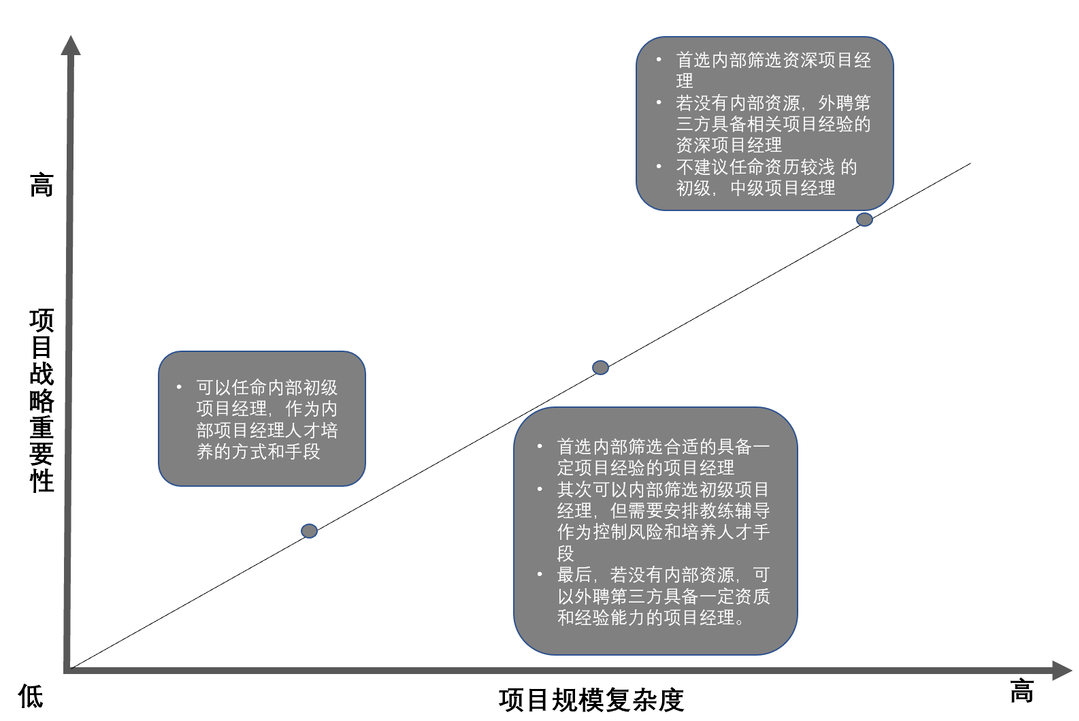 经验优秀_鉴定优质经验项目的方法_如何鉴定优质项目经验