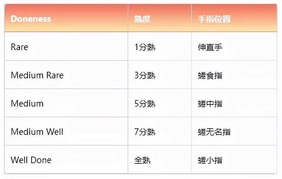 养殖牛美国技术怎么样_美国和牛养殖技术_美国牛养殖技术视频