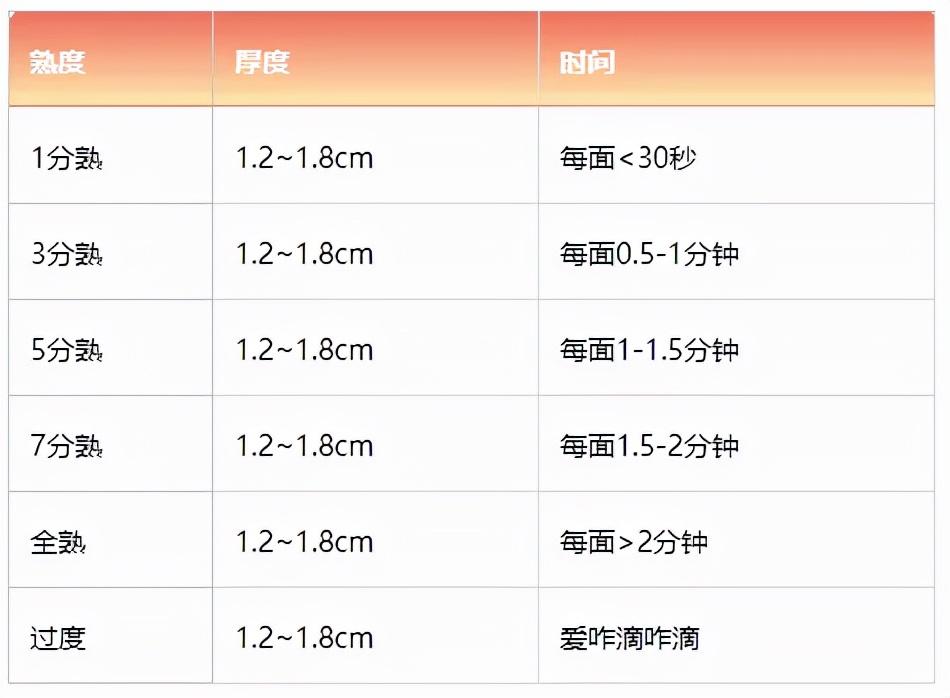 美国牛养殖技术视频_养殖牛美国技术怎么样_美国和牛养殖技术