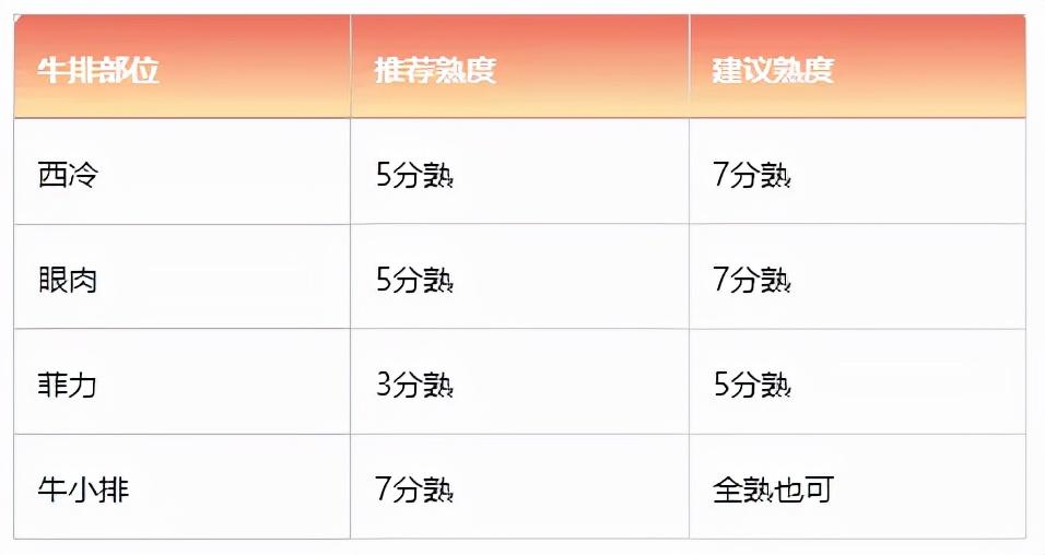 养殖牛美国技术怎么样_美国和牛养殖技术_美国牛养殖技术视频