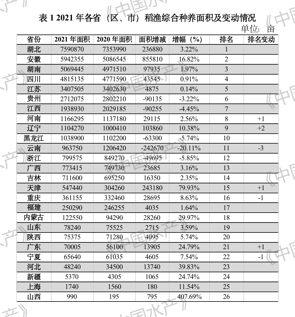 小河虾养殖技术视频_小河虾养殖一亩产量多少_农村小河虾养殖技术