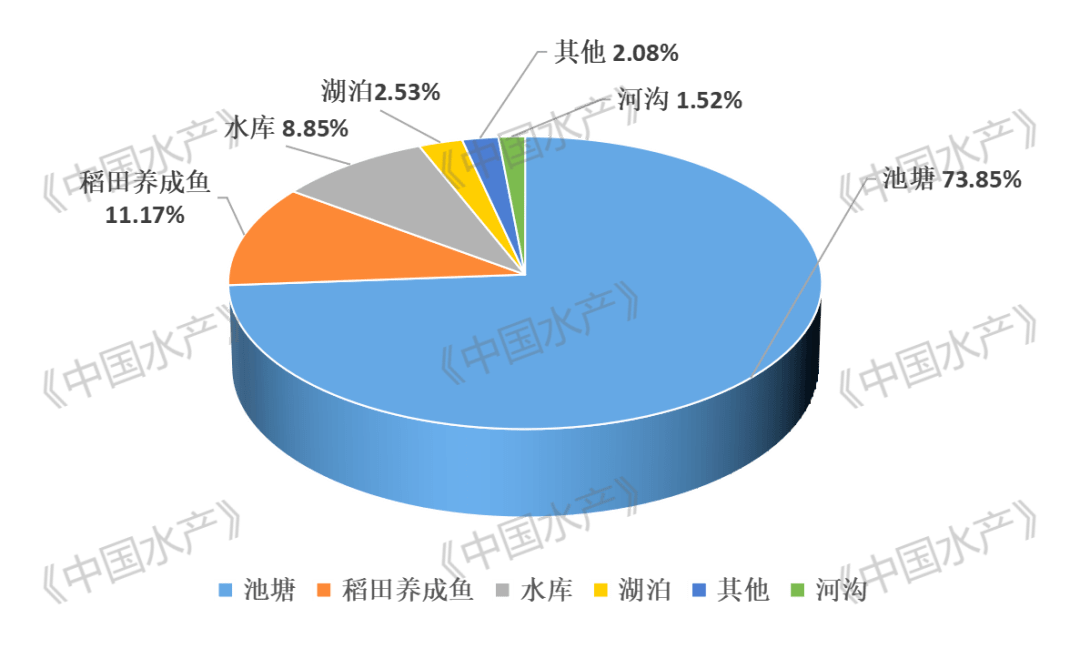 小河虾养殖一亩产量多少_农村小河虾养殖技术_小河虾养殖技术视频