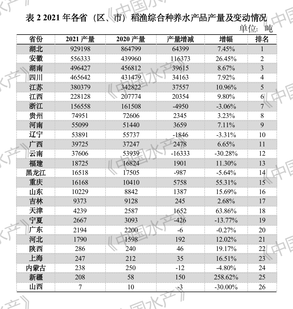 农村小河虾养殖技术_小河虾养殖技术视频_小河虾养殖一亩产量多少